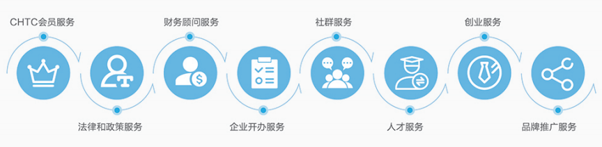 企业形象研究内容包括哪些