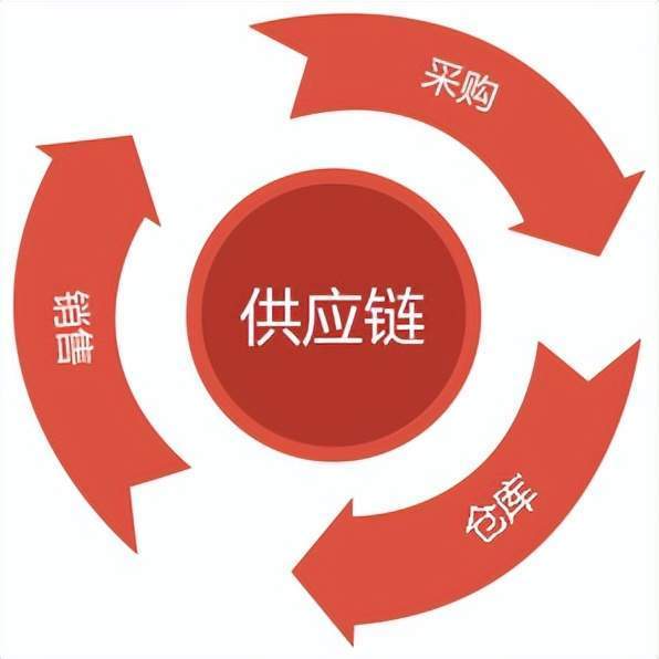企业形象研究现状