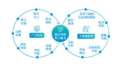 企业形象研究内容包括企业印象研究吗